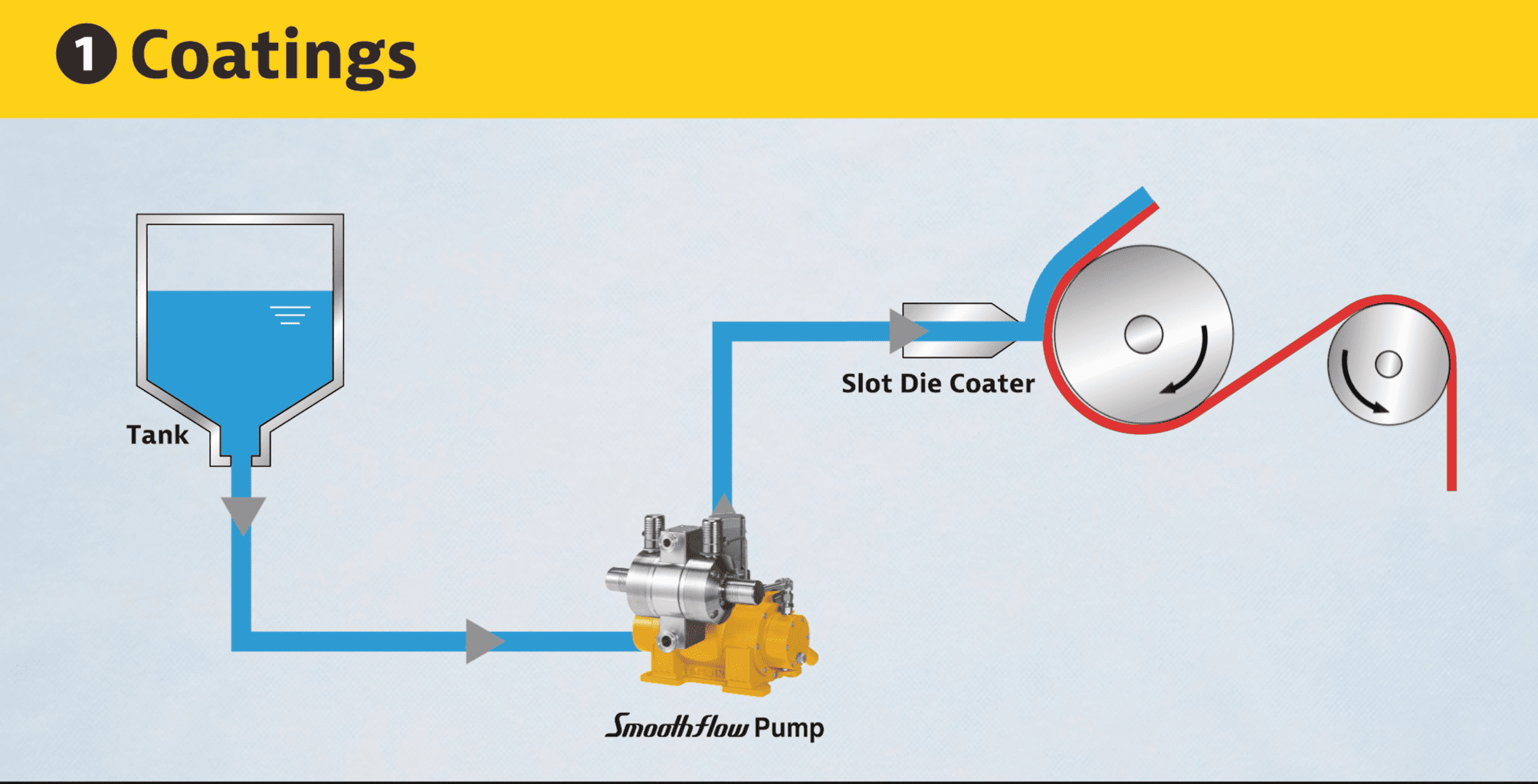 Specialty Pumping Thumbnail